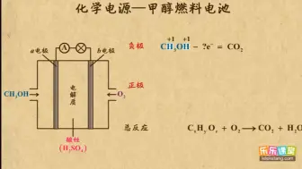 Download Video: 12.1.10 化学电源—甲醇燃料电池