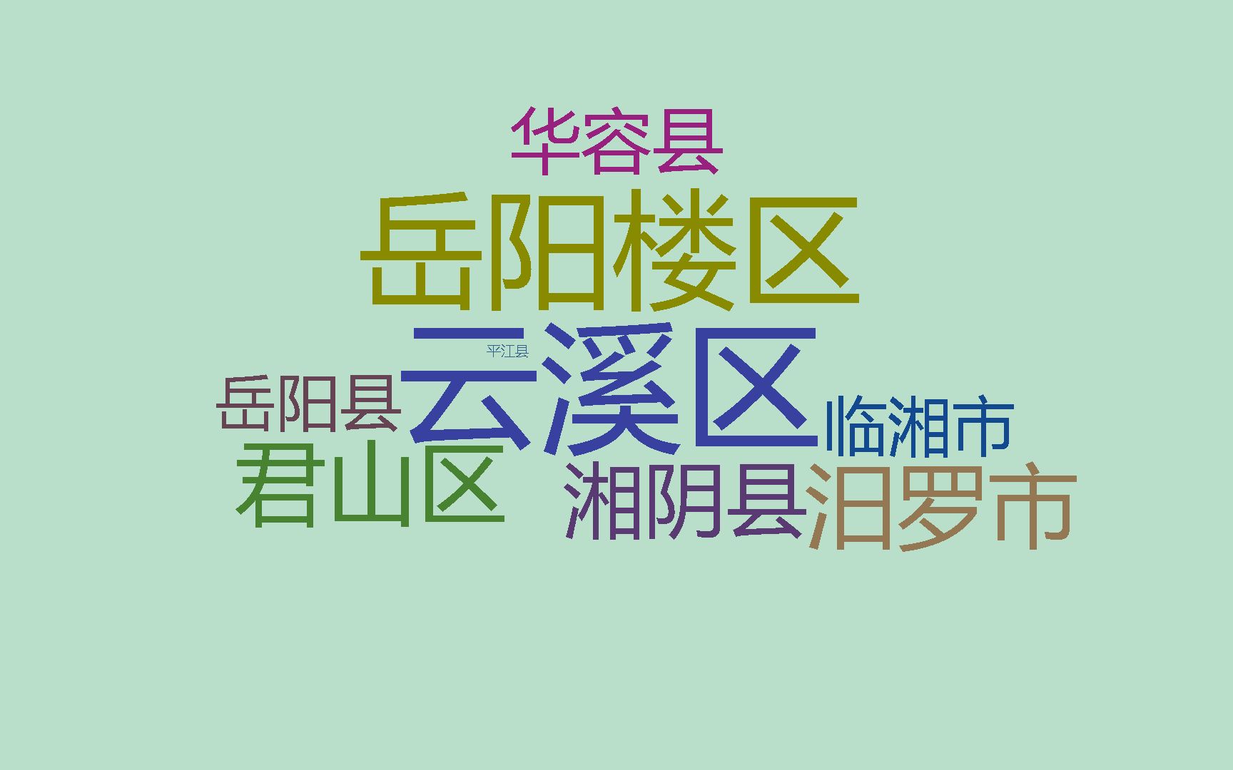 湖南岳阳市经济第2,各行政区人均收入排名,君山反超汨罗哔哩哔哩bilibili