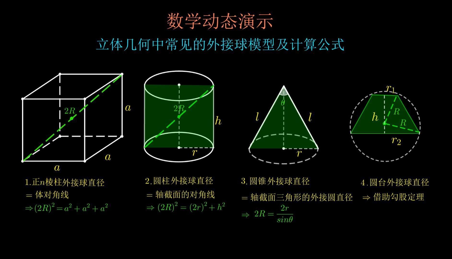 正方体的外接球示意图图片