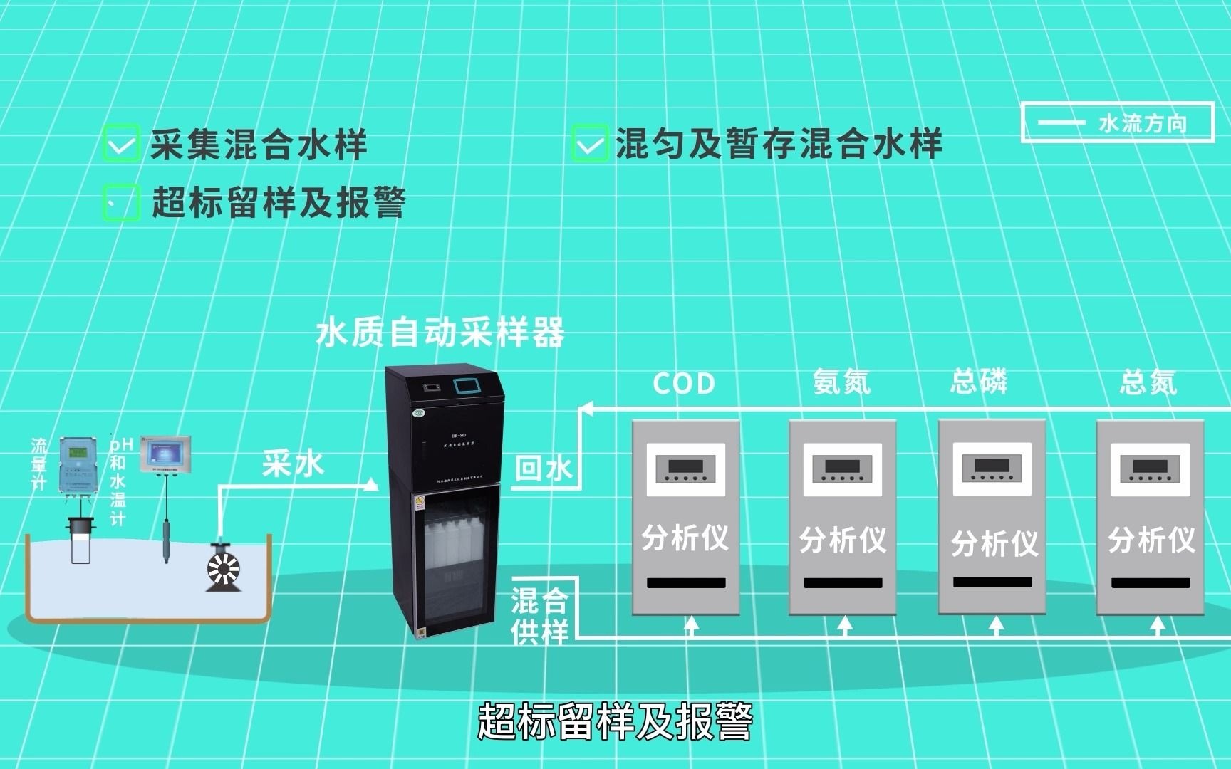 DR803K水质自动采样器(混合供样型)哔哩哔哩bilibili