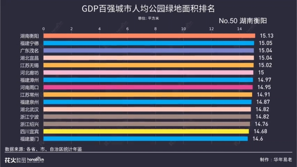 2022GDP百强城市人均公园绿地面积排名哔哩哔哩bilibili