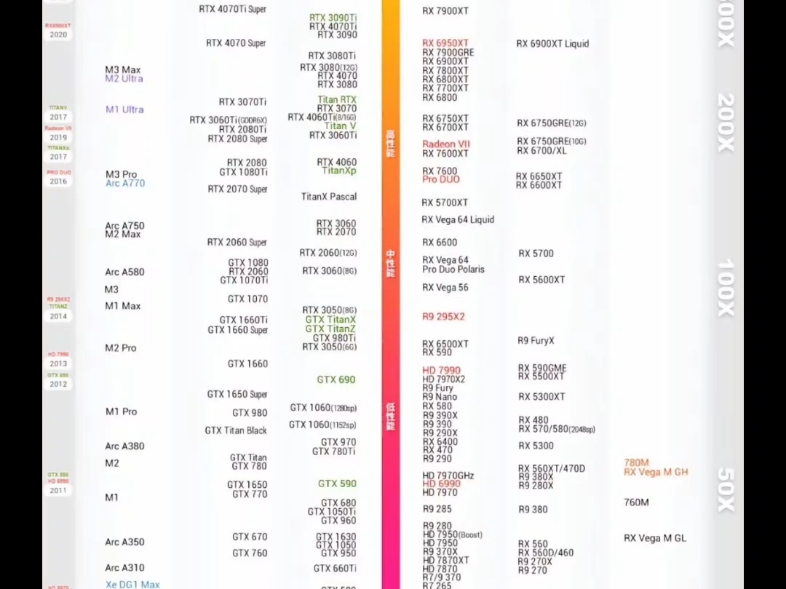 2024年最新显卡天梯图哔哩哔哩bilibili