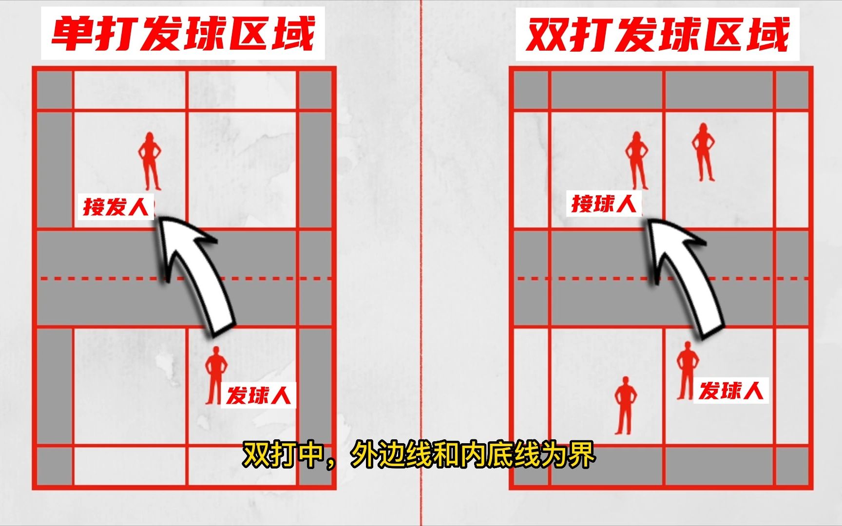 [图]【发球规则】羽毛球的发球规则 - 简单解释4点规则 by Badminton Insight