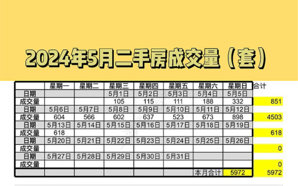 5月13日上海二手房数据哔哩哔哩bilibili