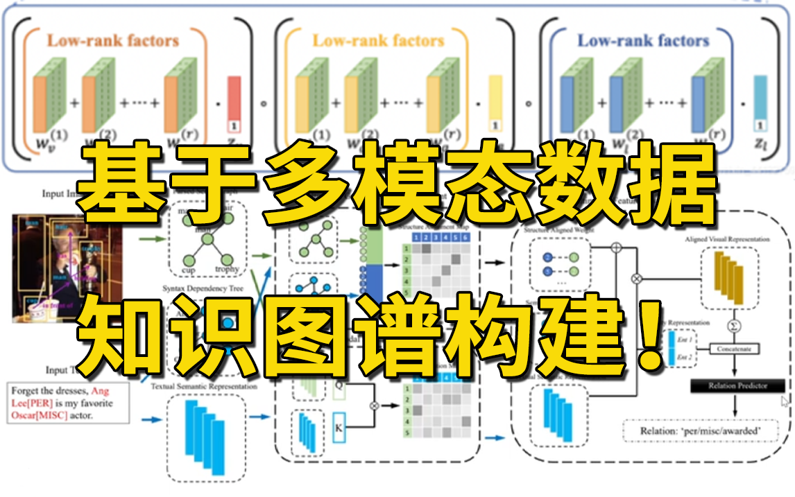 吹爆!B站最好の基于【多模态数据】的知识图谱构建实战!不愧是华南大佬,1小时就精通!哔哩哔哩bilibili