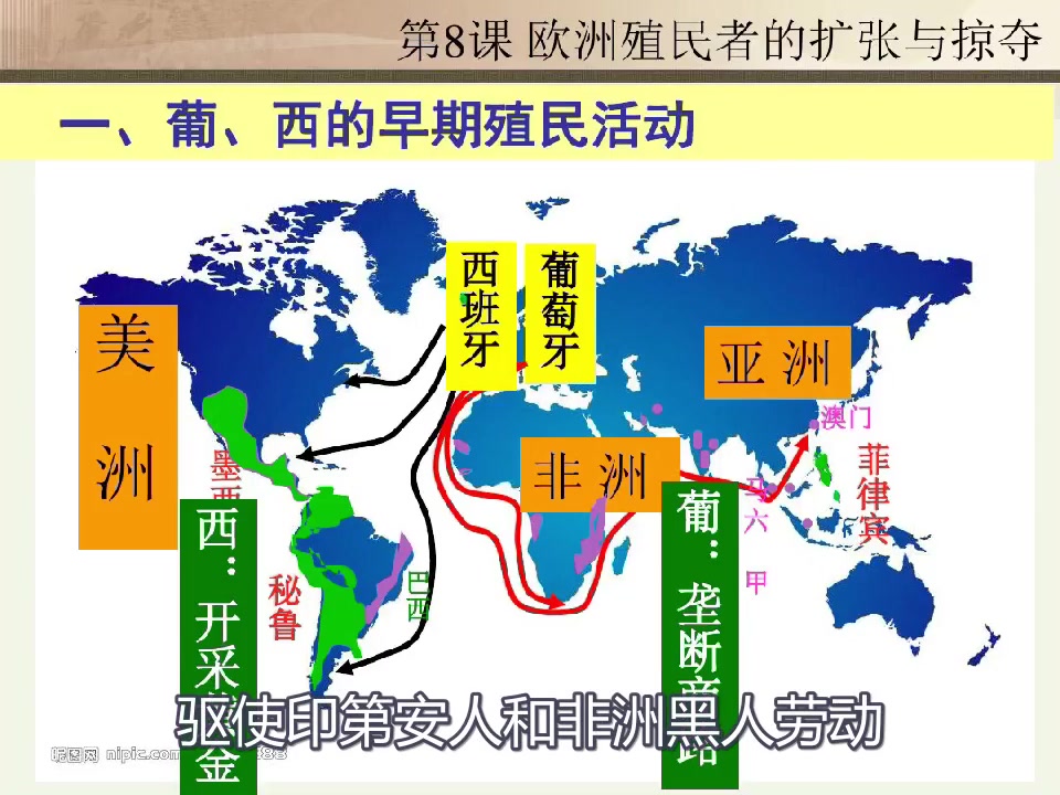 高一历史必修二第八课欧洲的殖民扩张与掠夺
