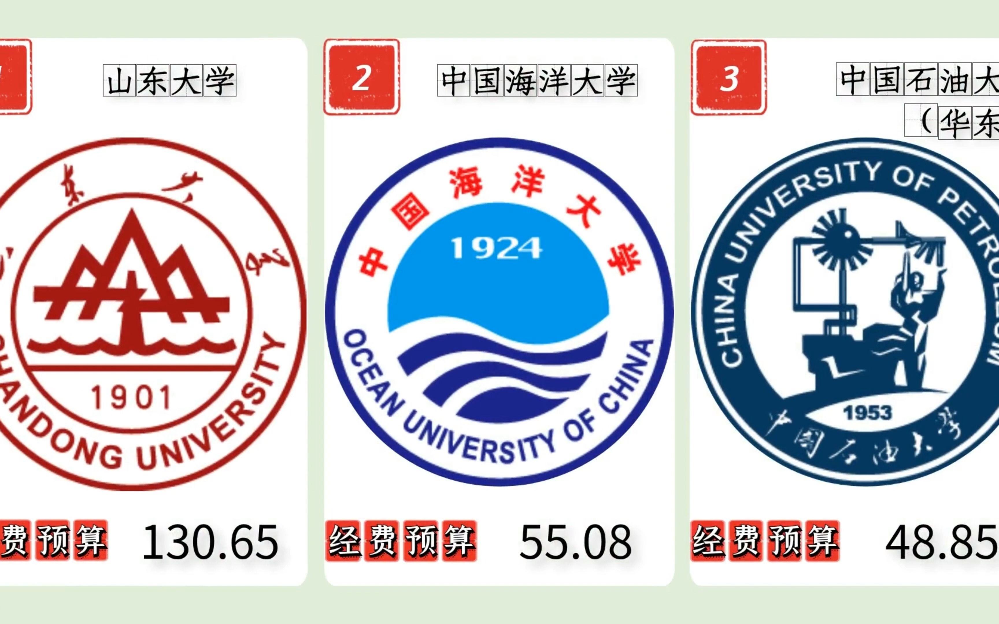 山东高校2022年经费预算排名、山东大学、中国海洋大学、中国石油大学(华东)位列前3!哔哩哔哩bilibili