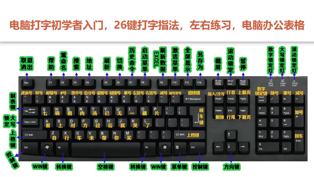 零基础学电脑键盘使用,和电脑办公软件,excel表格制作