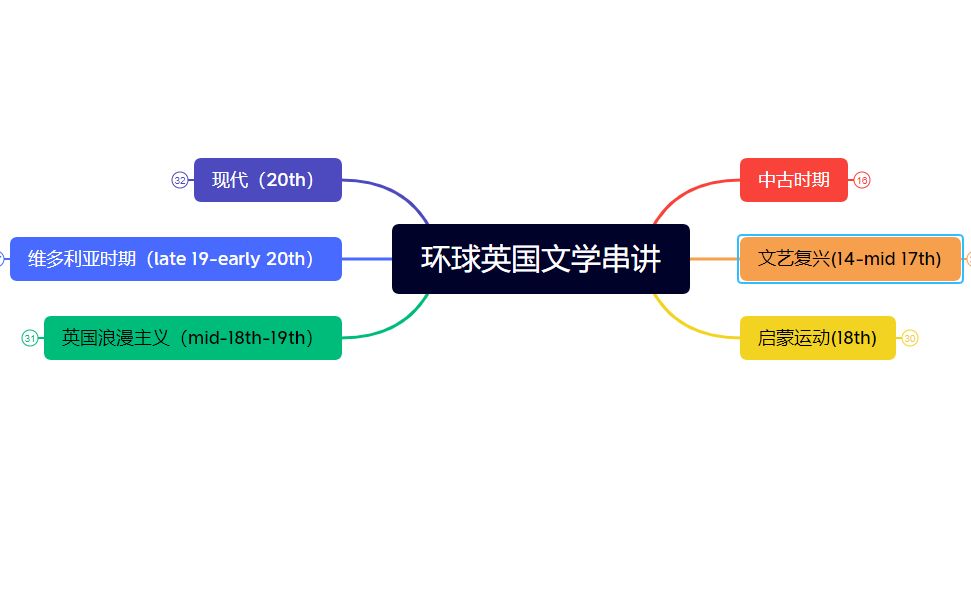 英国文学串讲哔哩哔哩bilibili