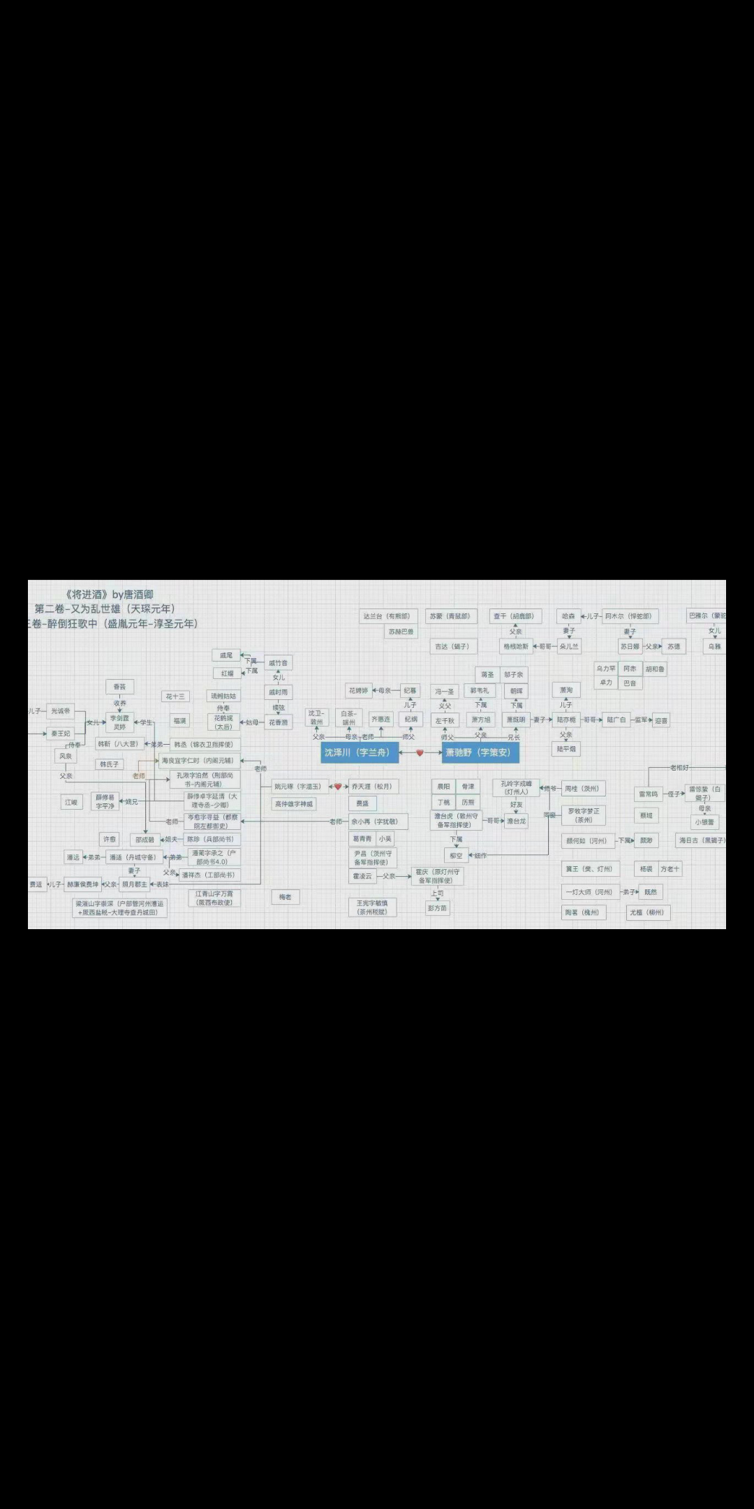 论将进酒的结构图有多复杂……哔哩哔哩bilibili