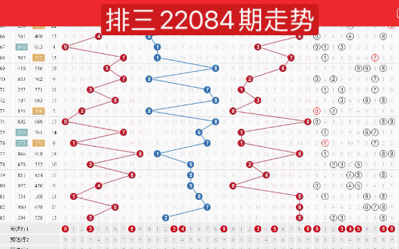 排三22084期走势(含排五)哔哩哔哩bilibili