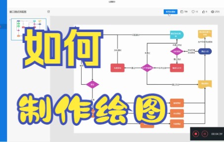 【亿图图示技巧】今天教你如何用亿图图示软件制作绘图哔哩哔哩bilibili