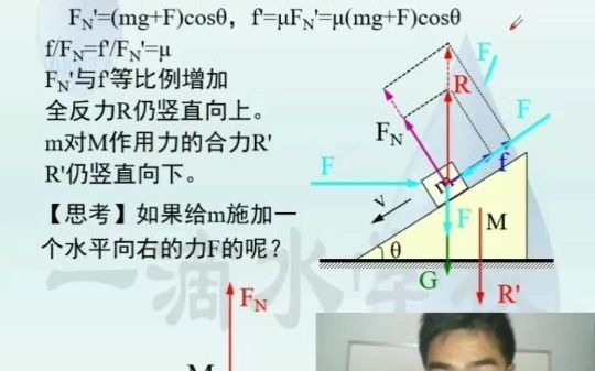 全反力② 受力分析 摩擦力哔哩哔哩bilibili