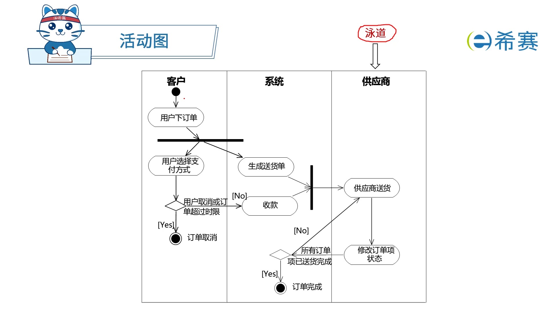 startuml状态图怎么画图片