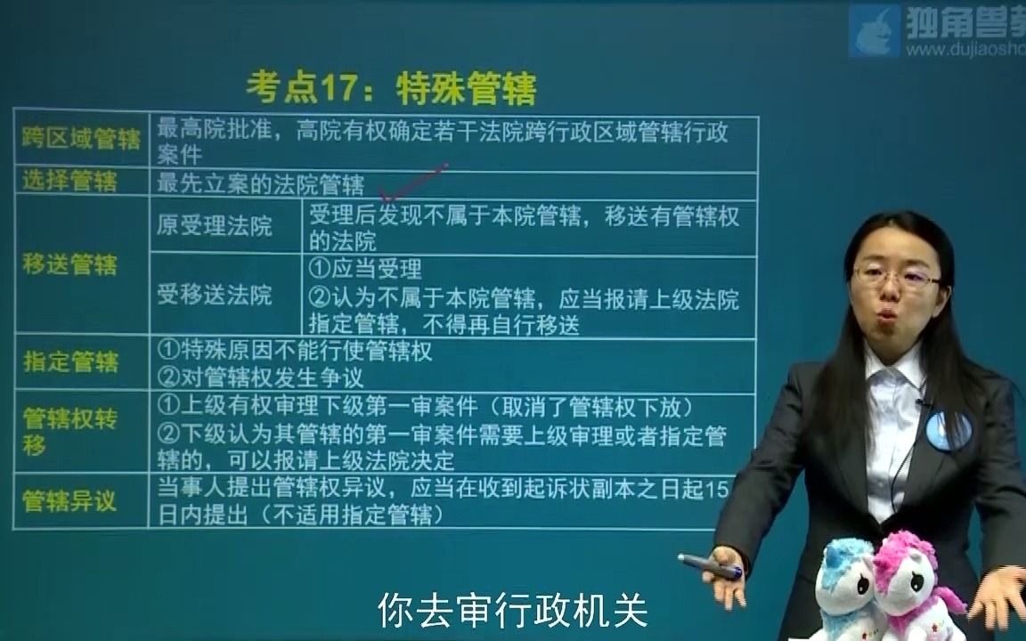 行政法(法考)真相!行政诉讼立案难? 行政诉讼的特殊管辖哔哩哔哩bilibili