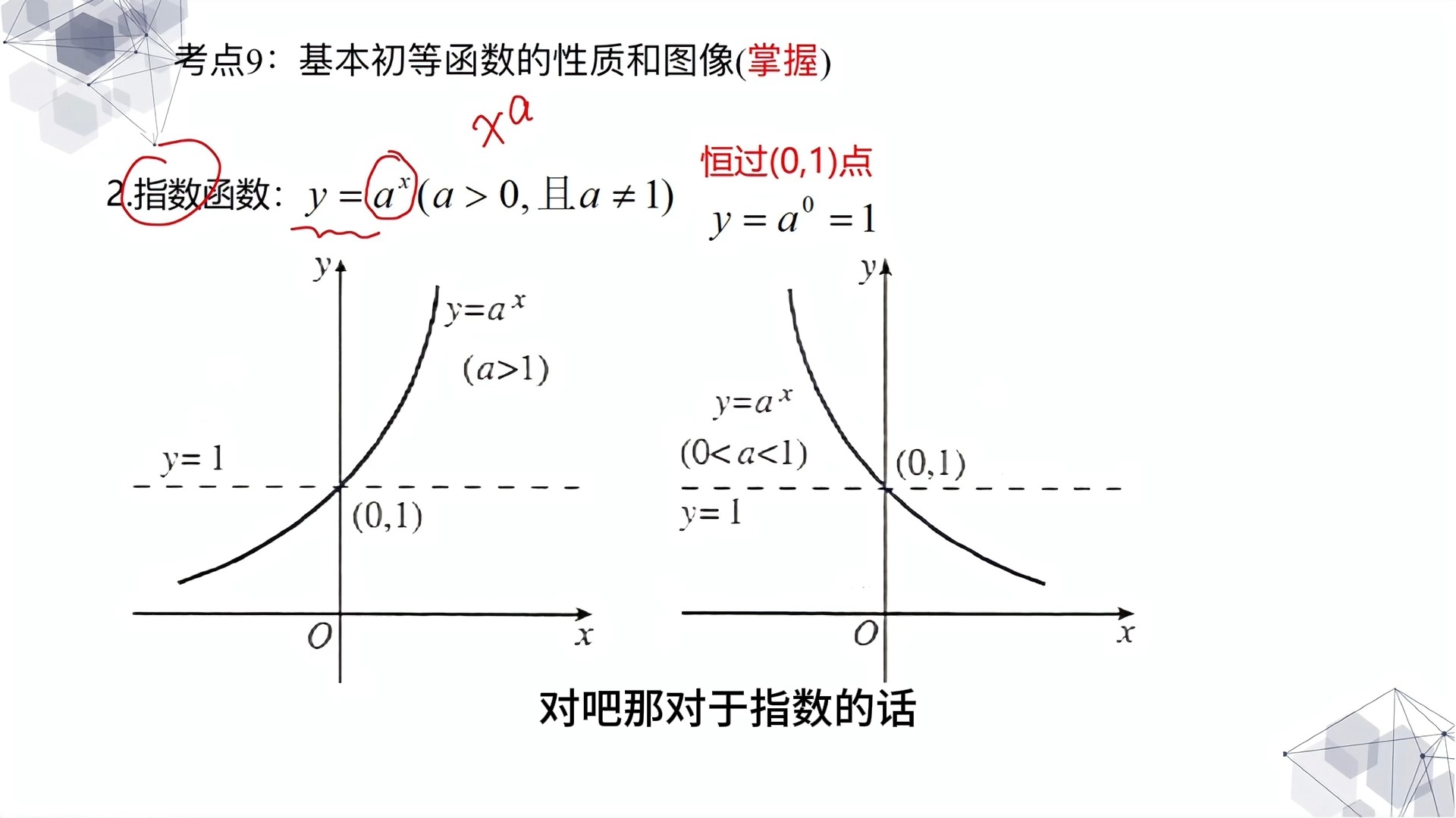 excel画指数函数图像图片