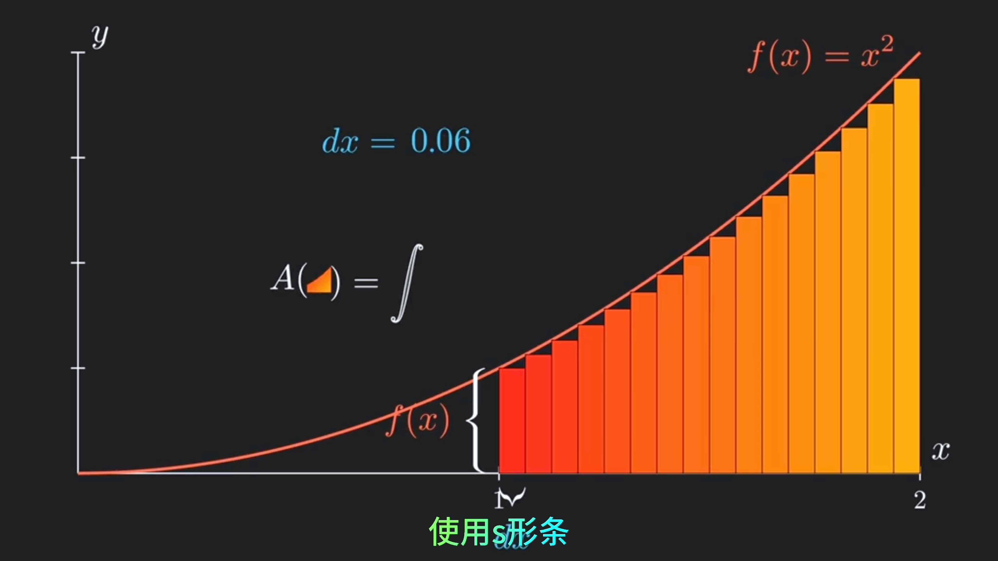 [图]微积分的定义，其实数学不复杂，关键要去懂它的原理。