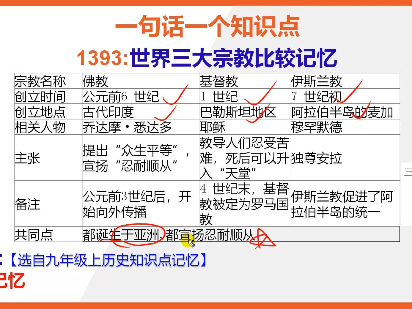 世界三大宗教经典
