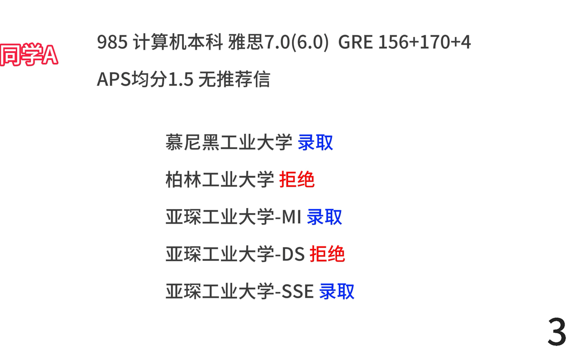 【德国留学】五位留学生的申请背景与结果哔哩哔哩bilibili