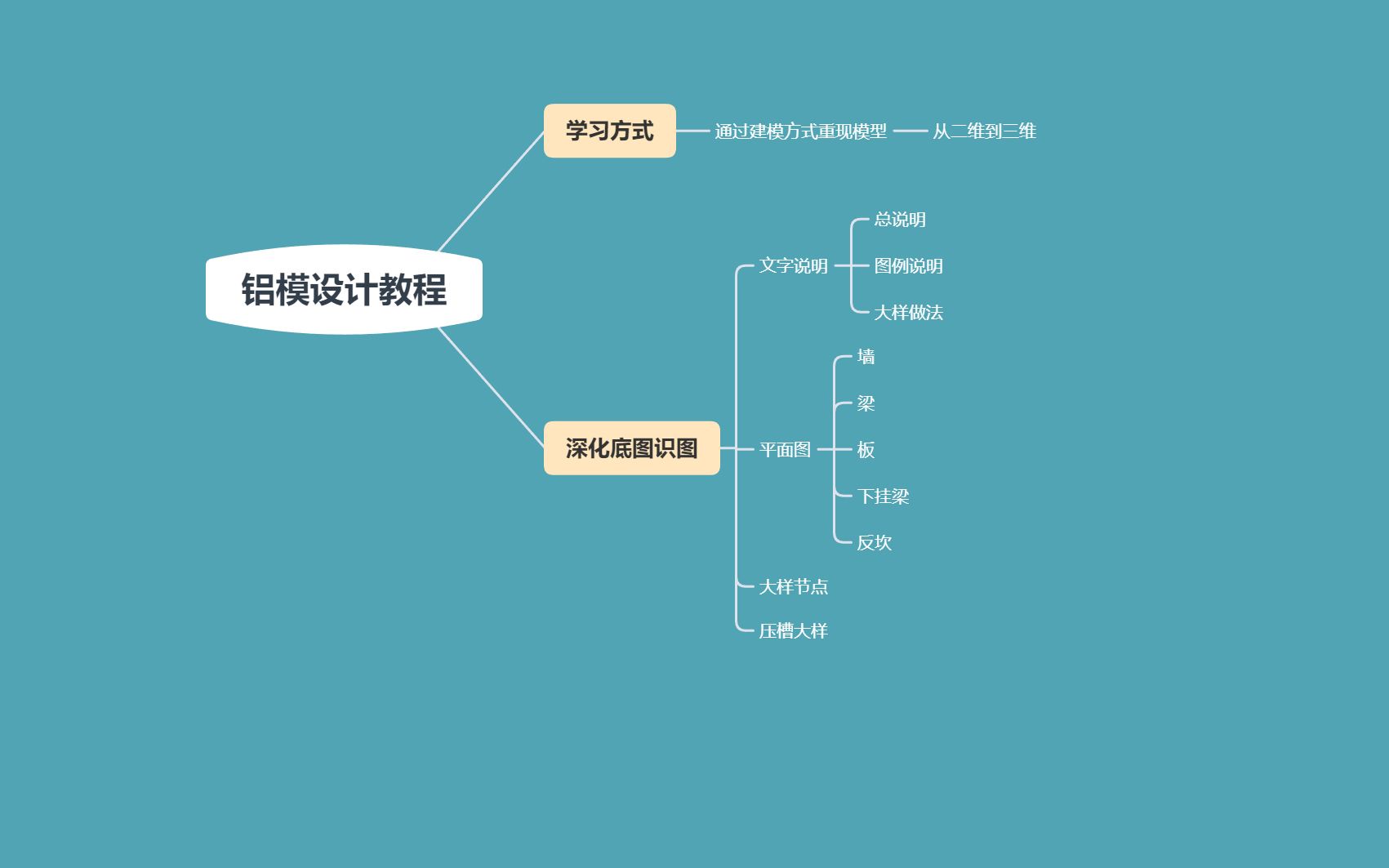 铝模深化底图识图总说明哔哩哔哩bilibili