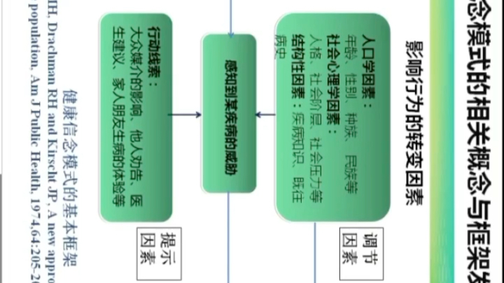 [图]健康教育