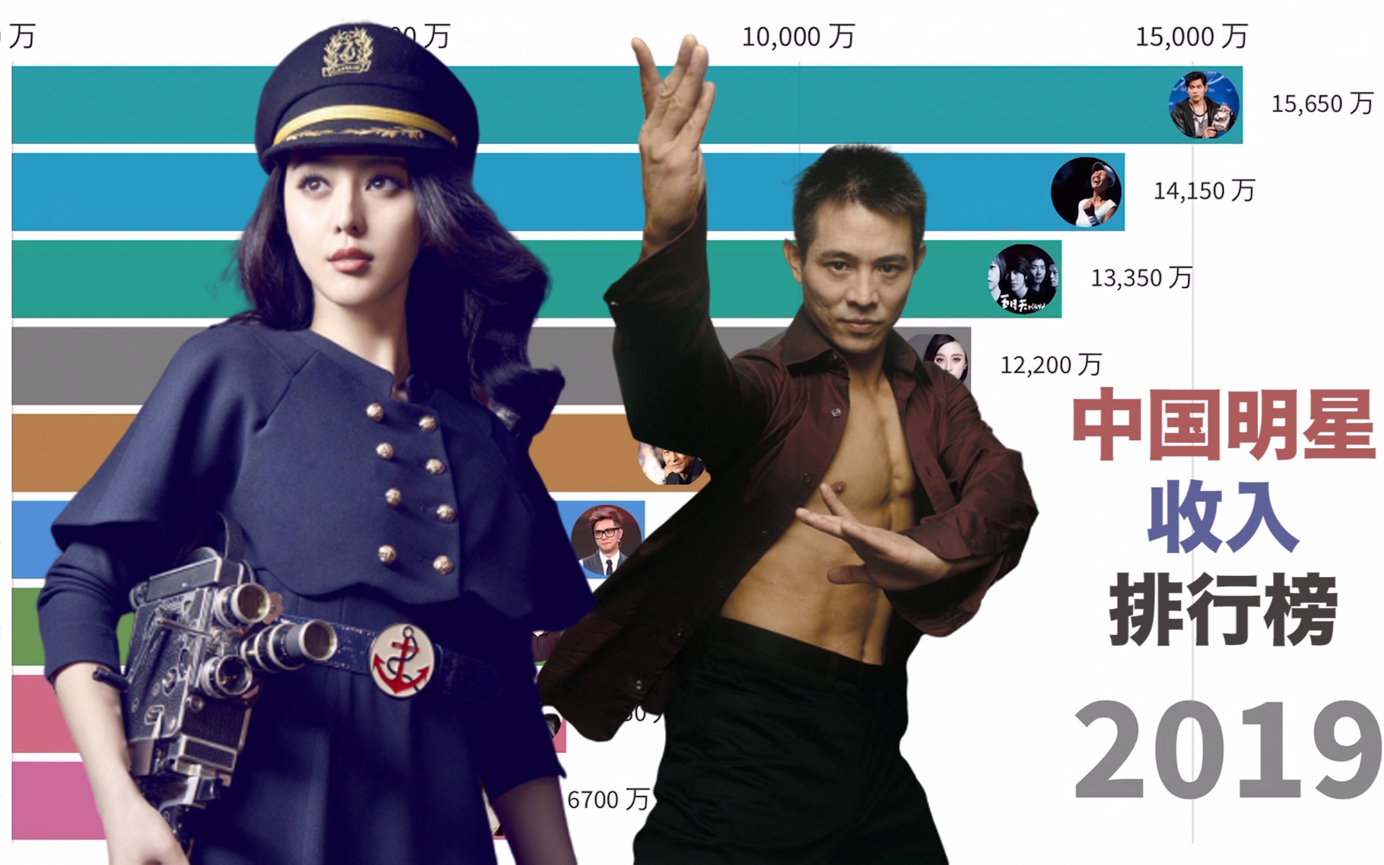 中国明星收入排行榜 20062019哔哩哔哩bilibili