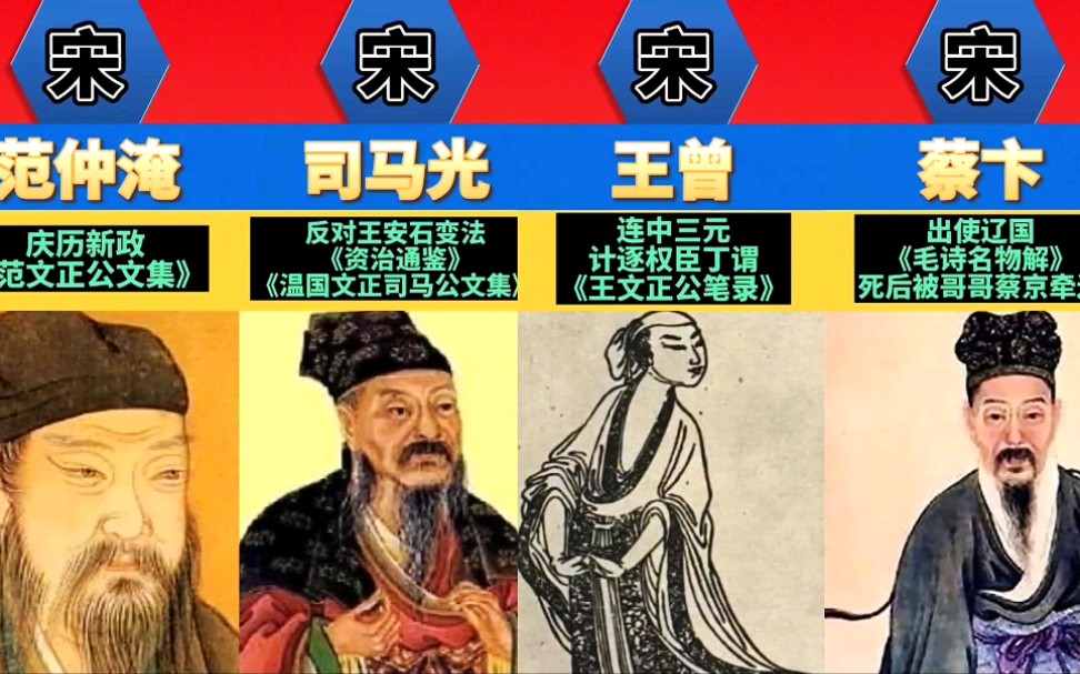 历代文臣梦寐以求的“文正”公,哪些才是文人标榜,哪些又是德不配位?哔哩哔哩bilibili