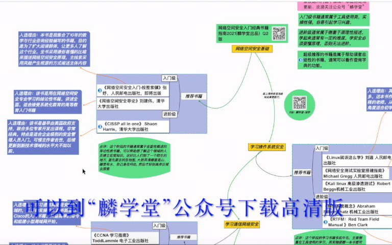 按图索骥|网络空间安全入门经典书籍指南图2021|如何入门网络空间安全|应该看什么书?|张妤老师带你飞哔哩哔哩bilibili