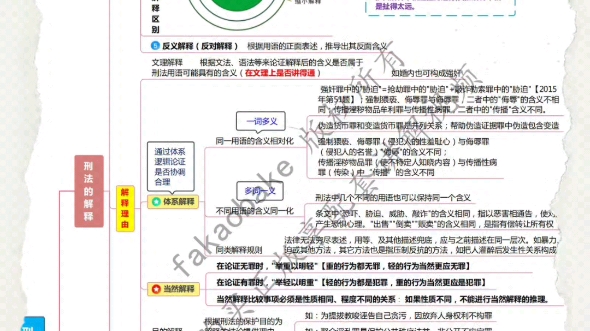 2024年法考24版柏浪涛刑法思维导图130页版详细卓越版(制作中具体页数以实际定稿)全新制作,更新架构,更多案例,一看就懂,理清思路.备考必备,...