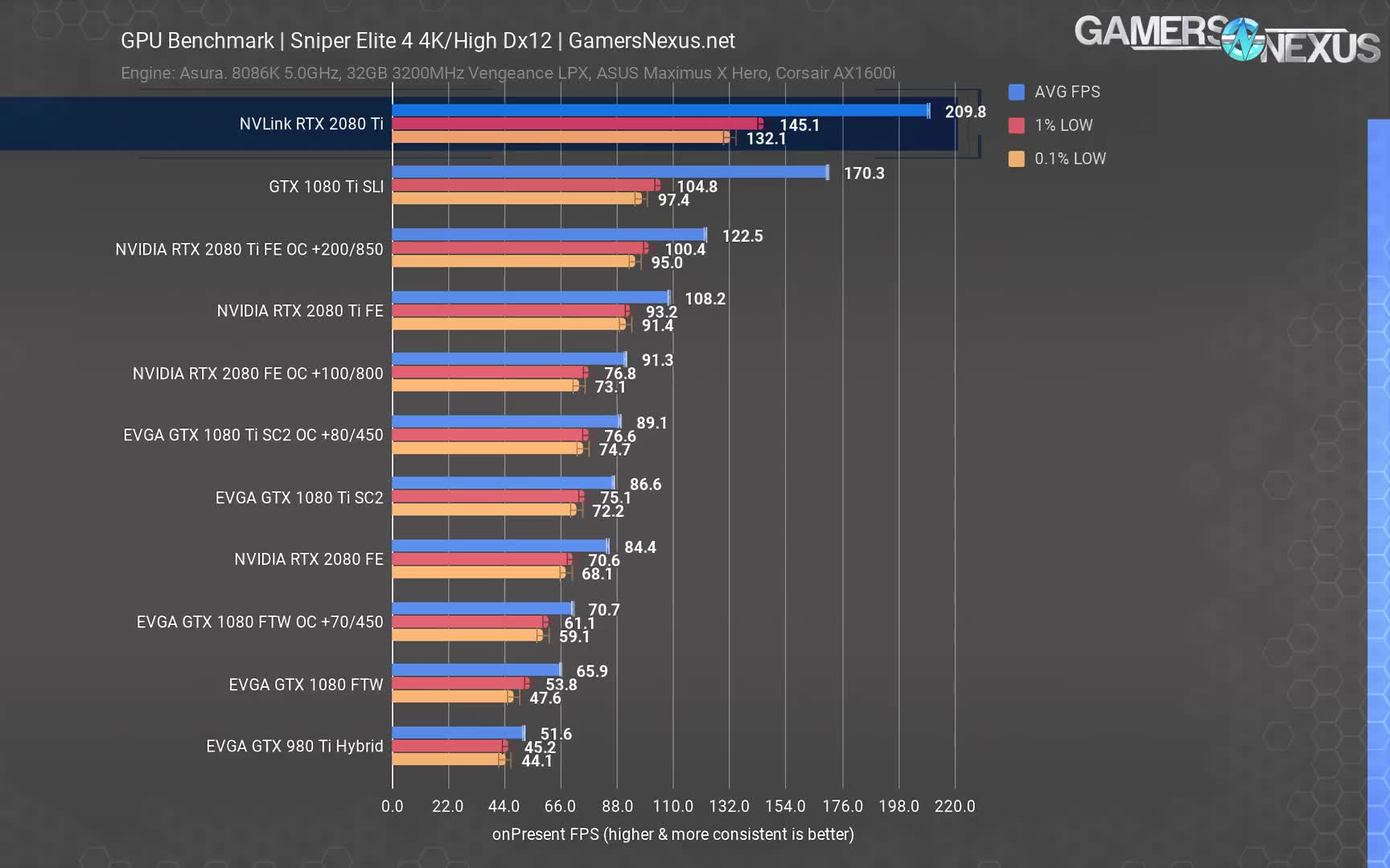 NVlink黑科技有多强?!2080ti.RTX.NVlink.x16 vs 1080ti.GTX.SLI.x8哔哩哔哩bilibili