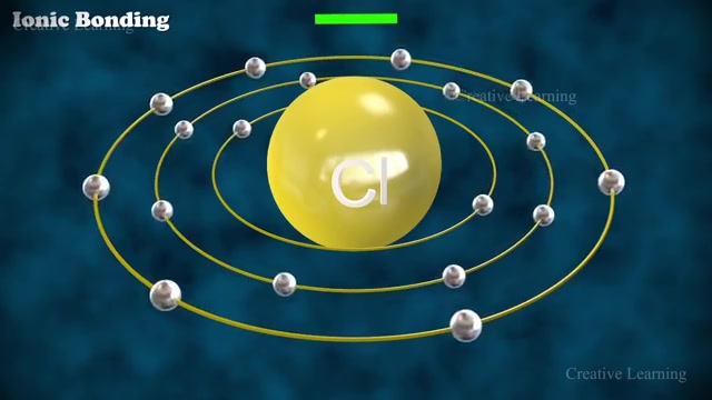 Chemical Bonding哔哩哔哩bilibili