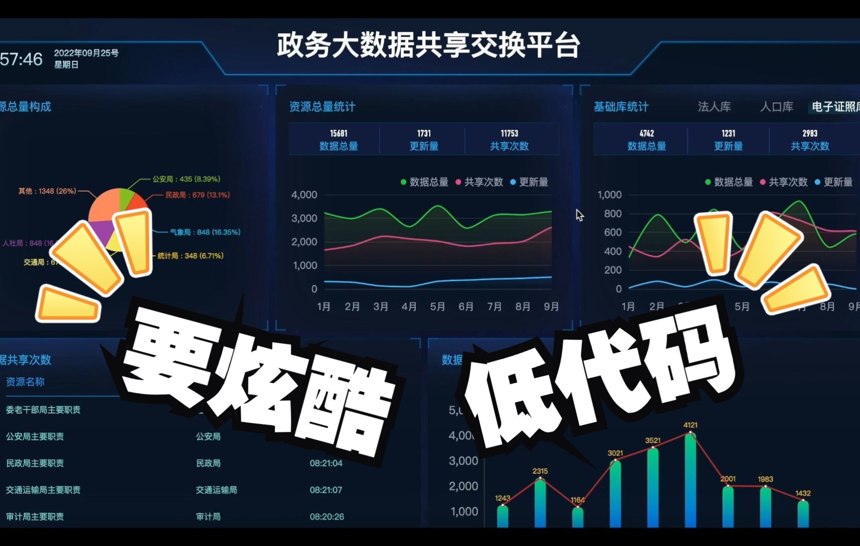 免费可视化平台SmartChart, 这才是低代码背景边框哔哩哔哩bilibili