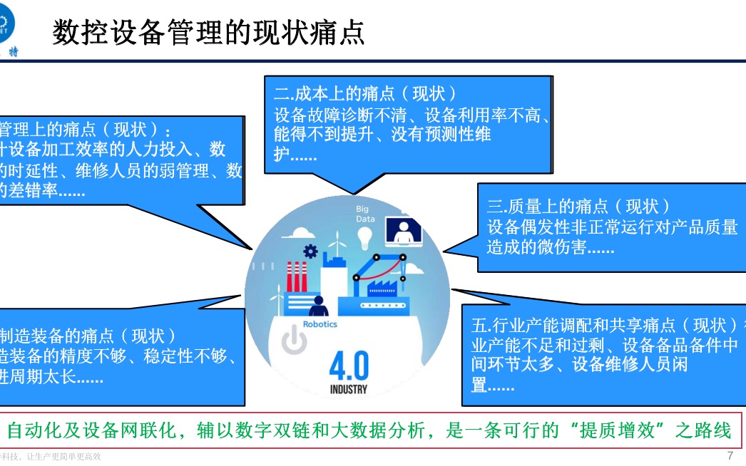 工业4.0竟然集成在一个网卡里???哔哩哔哩bilibili