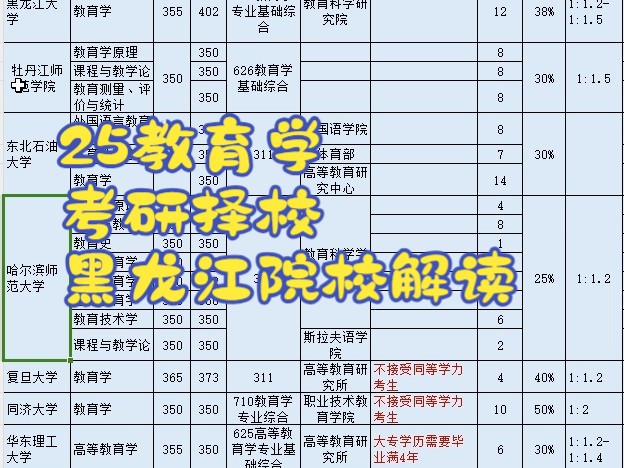 [图]25教育学考研择校黑龙江院校解读