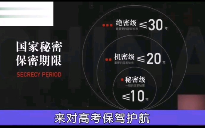 [图]高考试卷保密程度有多高？制造运输储存全程监控，武警持枪，寸步不离！