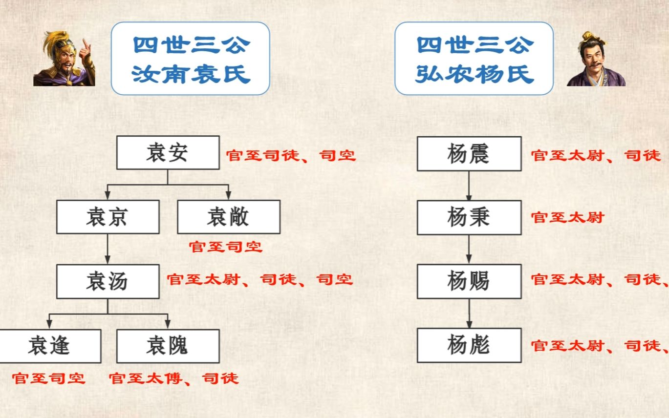 极简三国史:四世三公哔哩哔哩bilibili