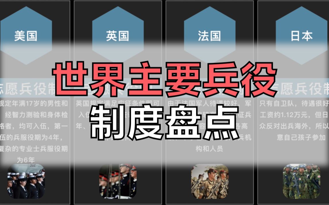 世界主要兵役制度盘点,泰国人为逃兵役做人妖?