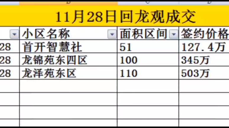 回龙观11月28日成交分享#优质房源#二手房#地铁房#成交数据#房地产#好房推荐哔哩哔哩bilibili