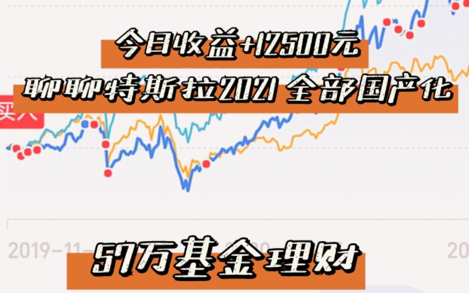 【12.08基金理财】+12500元 聊聊特斯拉2021年底100%国产化零件哔哩哔哩bilibili