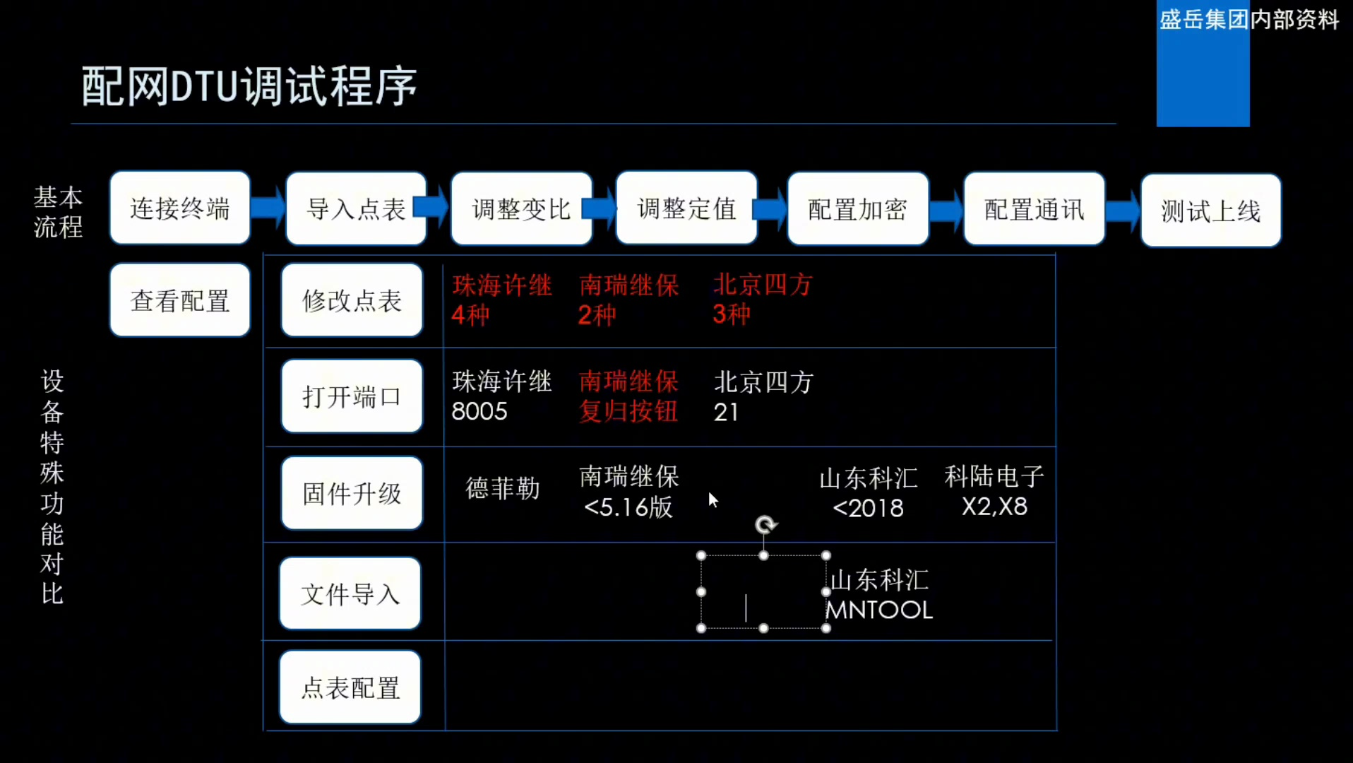 配网自动化18配网自动化调试DTU哔哩哔哩bilibili