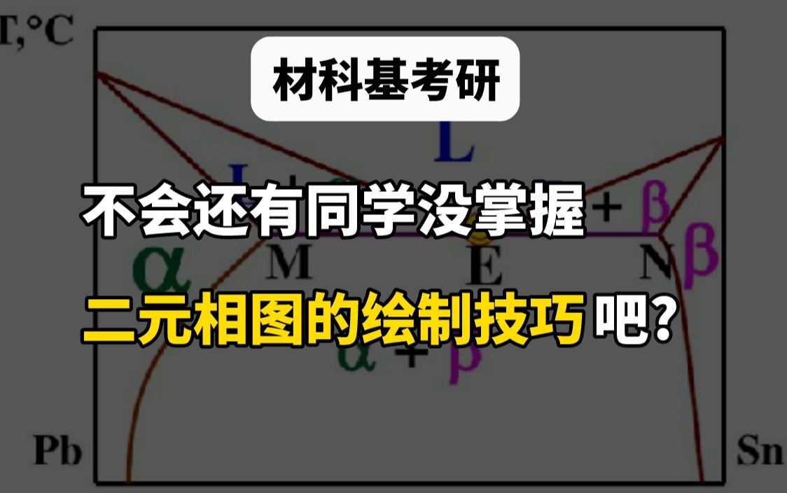 【材料科学基础】根据已知条件绘制二元相图哔哩哔哩bilibili