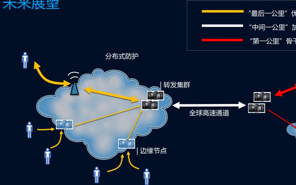 结巴练朗读4分钟:腾讯云游戏全球应用加速解决方案哔哩哔哩bilibili