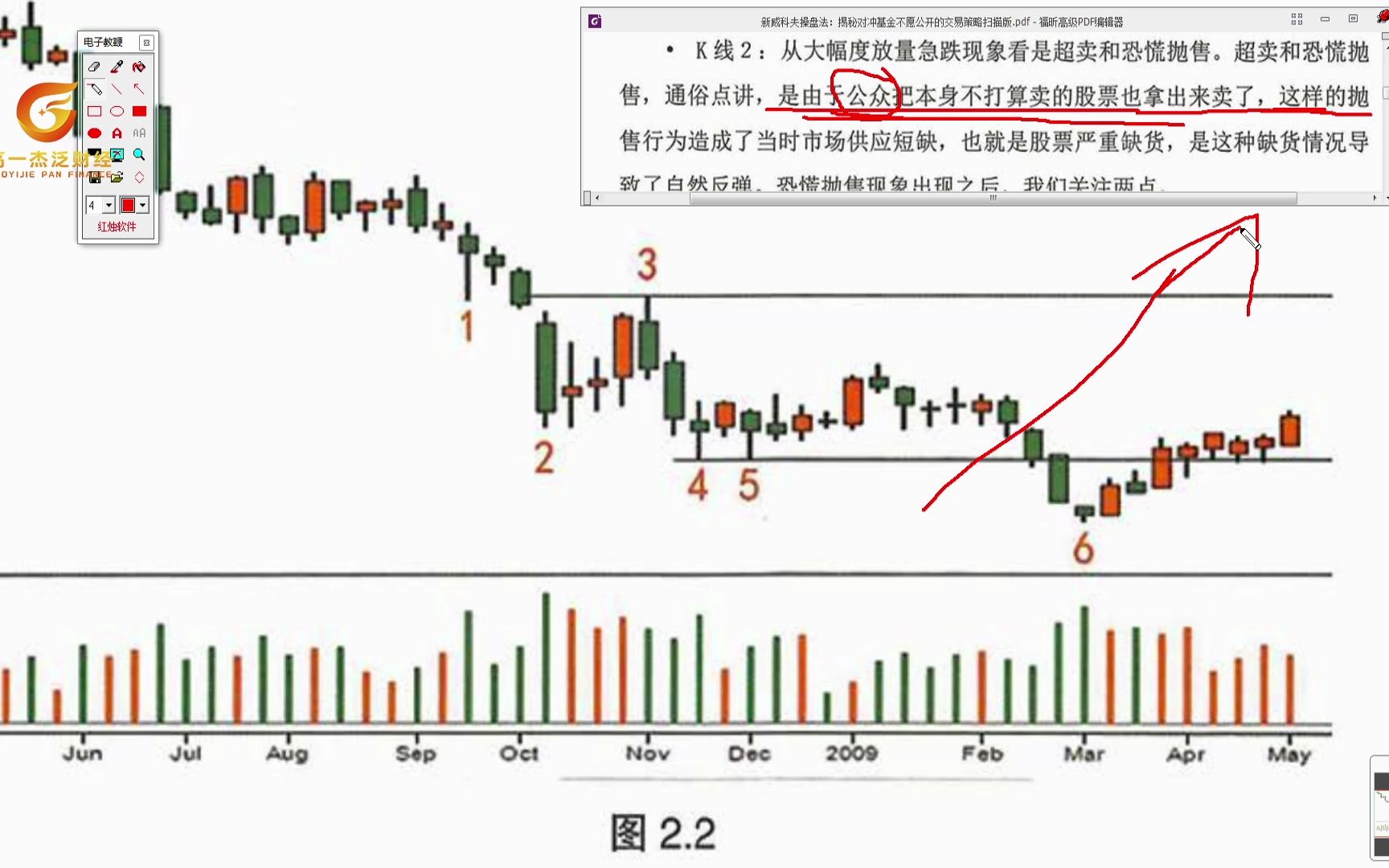 威科夫操盘法24哔哩哔哩bilibili