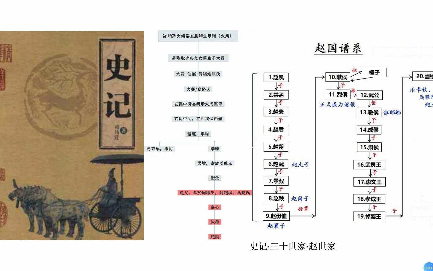 [图]史记·赵世家8