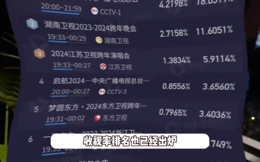 跨年收视率排名哔哩哔哩bilibili