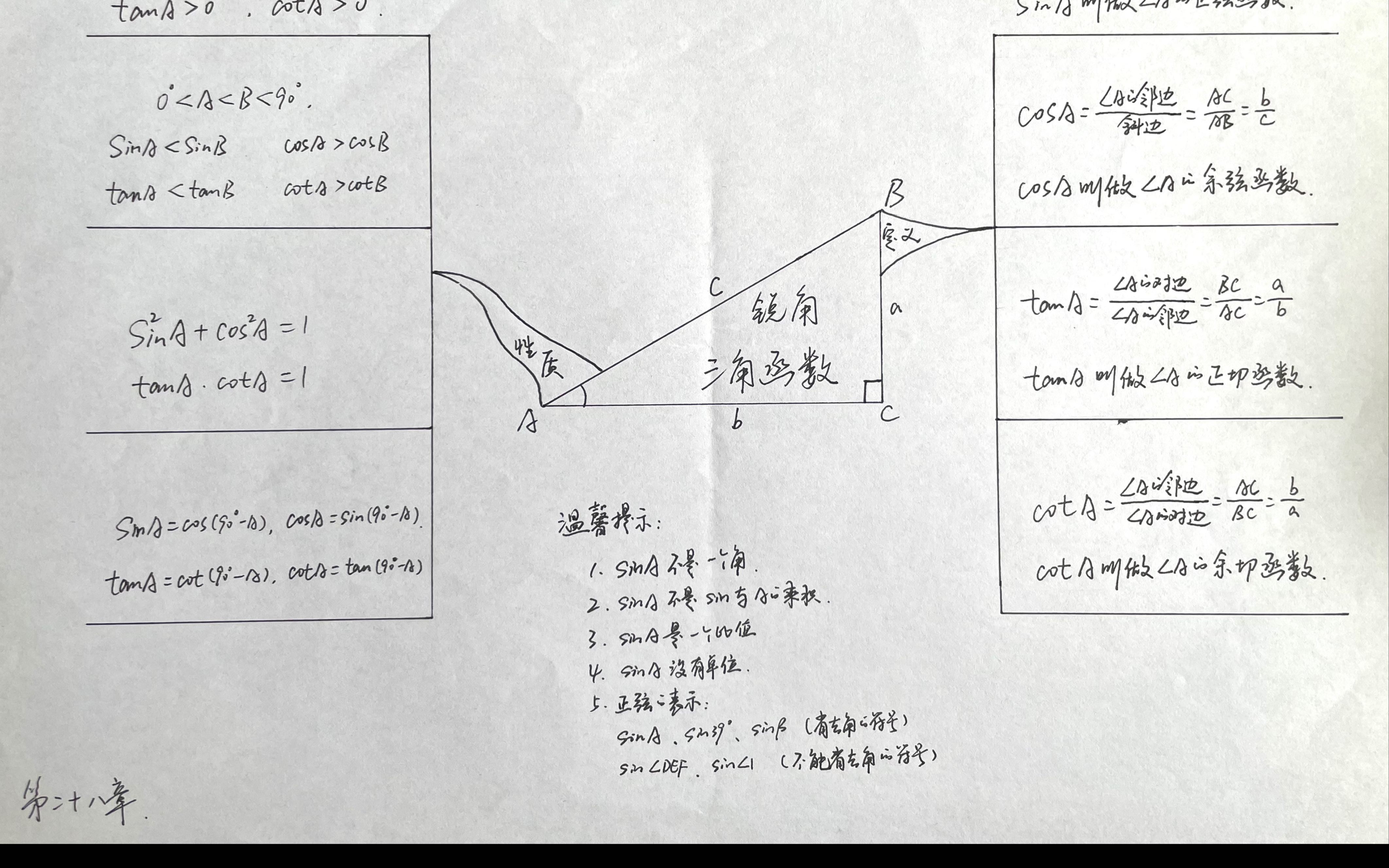 第二十八章 三角函数#思维导图#基本概念哔哩哔哩bilibili