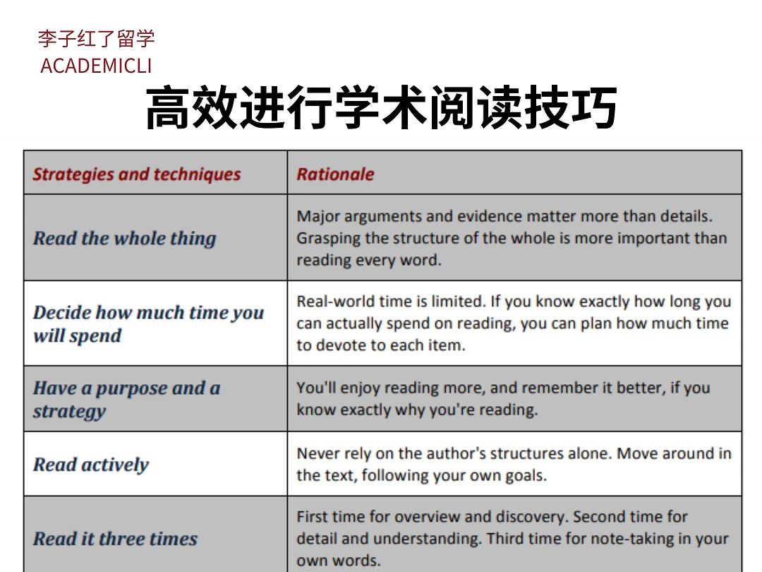 高效进行学术阅读技巧哔哩哔哩bilibili