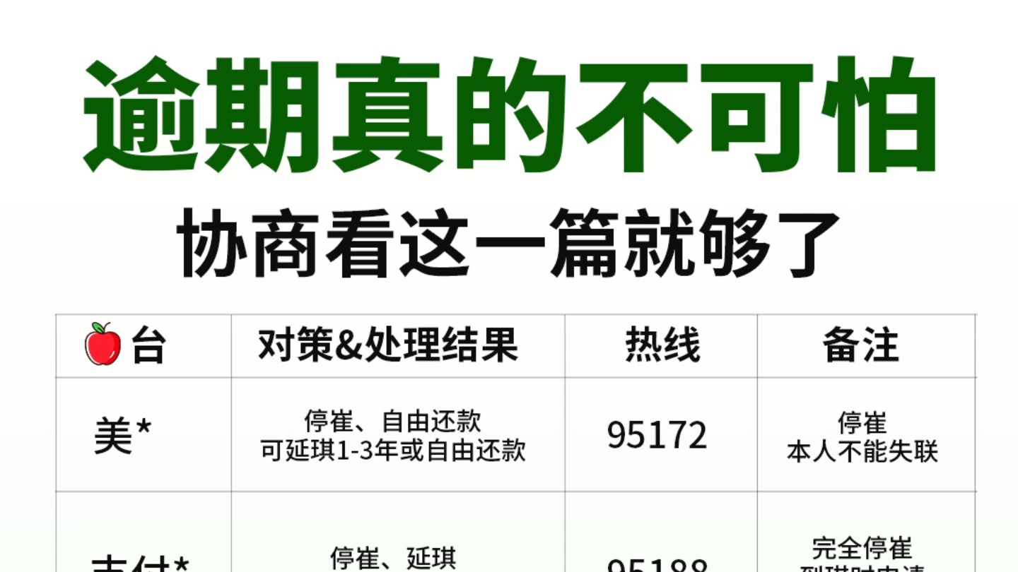 这100家负责人被抓,欠款2w以上的负债人,今天开始可申请暂停还款,自由还款.2029年后再还!哔哩哔哩bilibili