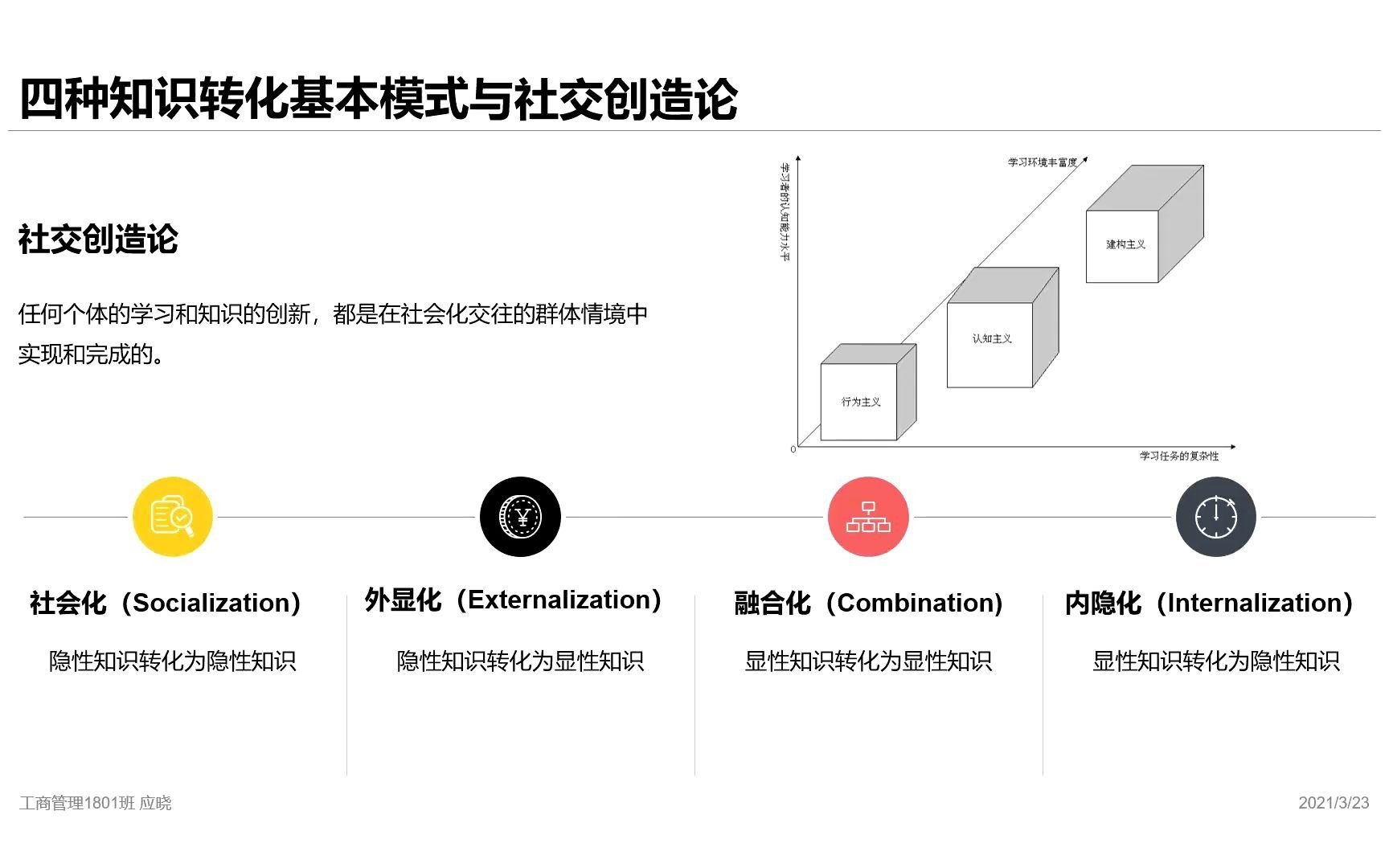 智慧课堂:布鲁姆高阶翻转课堂之SECI知识转换模型运用哔哩哔哩bilibili