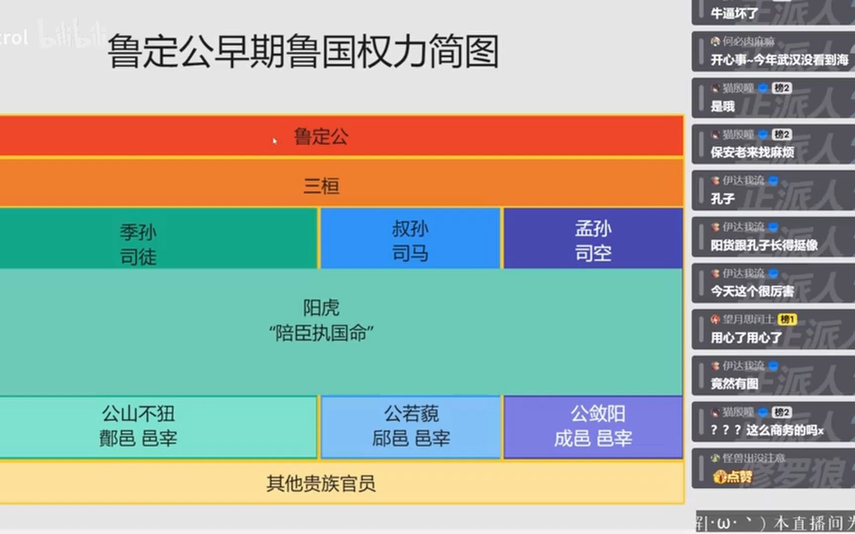 东周列国志 七十八 会夹谷孔子却齐 隳三都闻人伏法哔哩哔哩bilibili